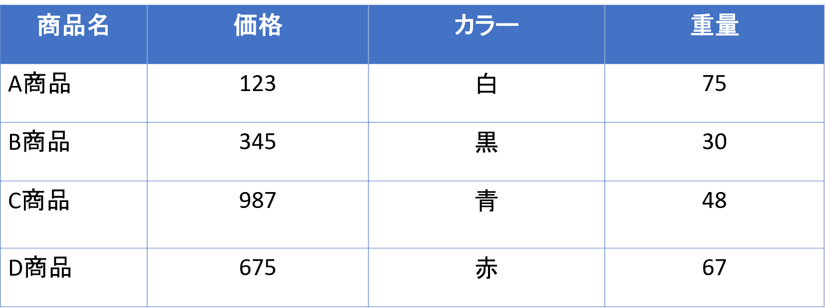 パワーポイント チャート表デザインテンプレート７種 作り方のコツ アイリブログ